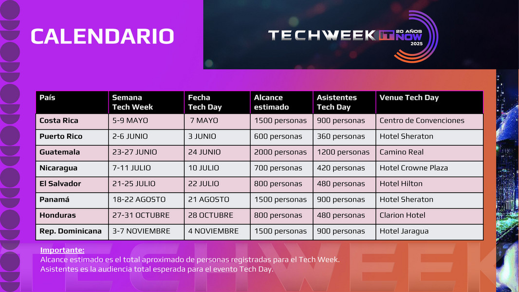 Tech Week En Puerto Rico Connecta - Informativo - MK Tech Week 2025 - Página 2